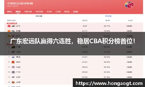 广东宏远队赢得六连胜，稳居CBA积分榜首位！